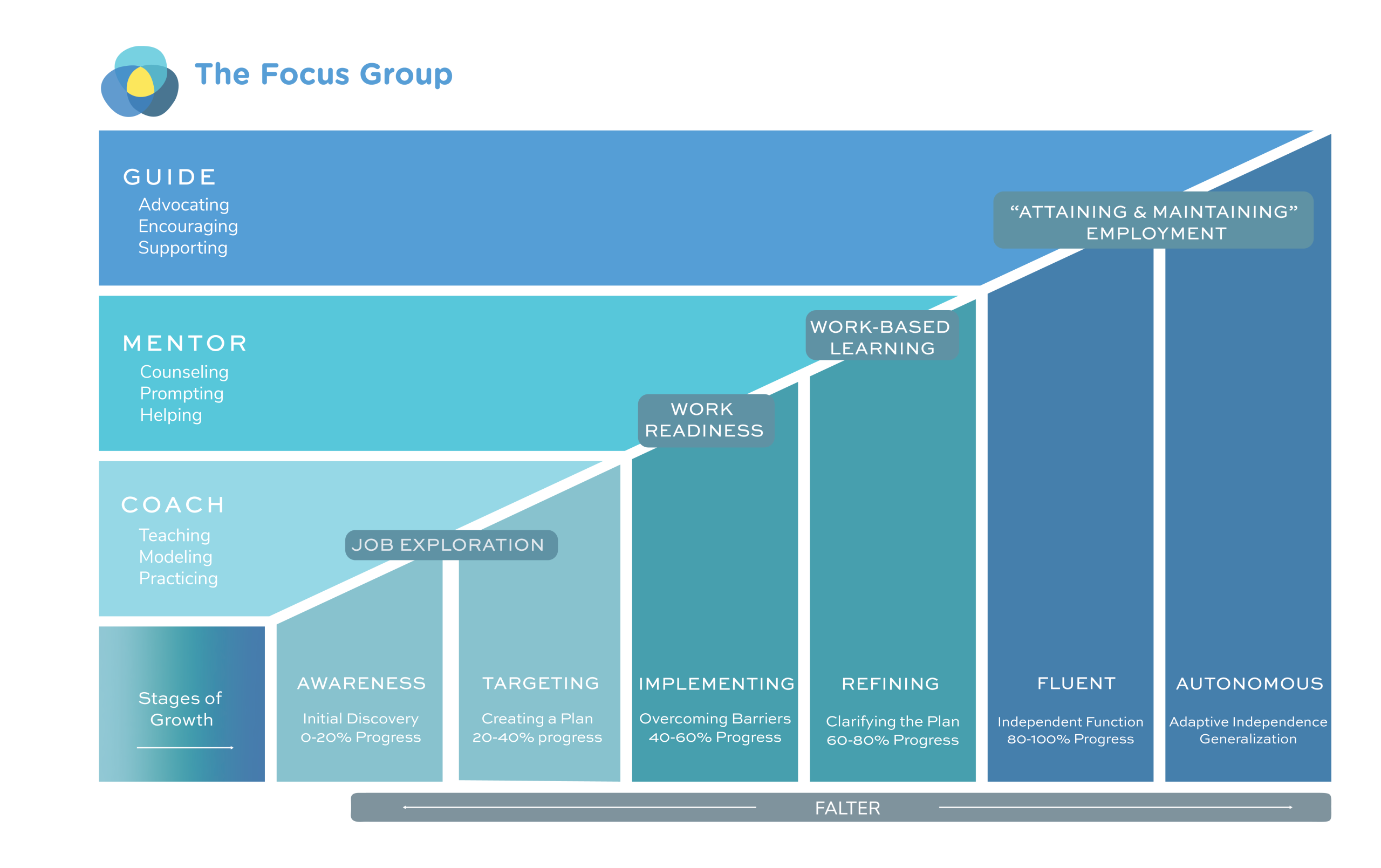 Autonomy Development Model (6.10.26)_teamapproach_whitefont